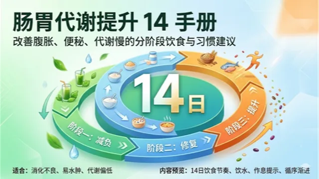 肠胃代谢提升 14 日手册